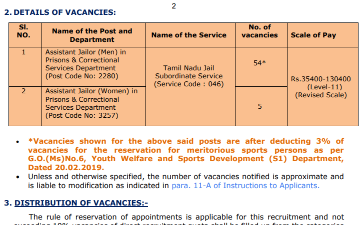 TNPSC Recruitment 2023: 59 Vacancies for Assistant Jailor 3 TNPSC Recruitment 2023: 59 Vacancies for Assistant Jailor