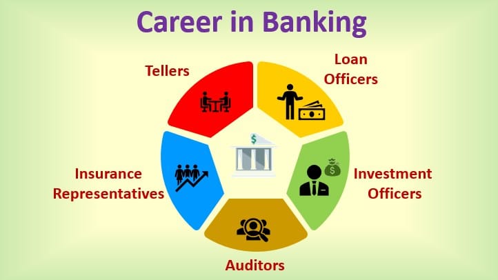 Banking Careers Unveiled: Exploring Opportunities and Growth in the Financial Sector